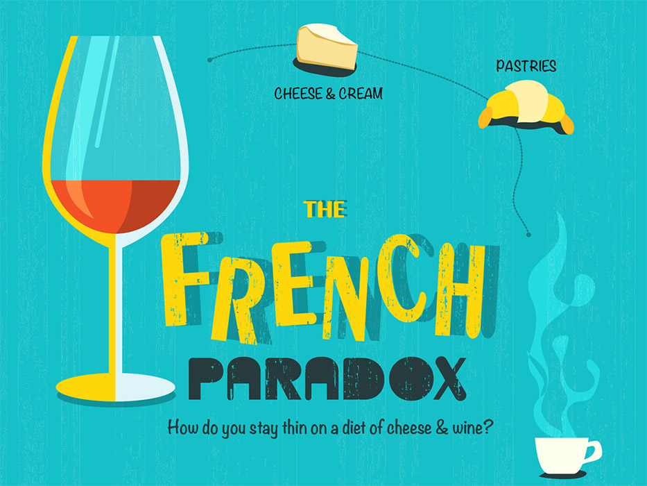 french paradox